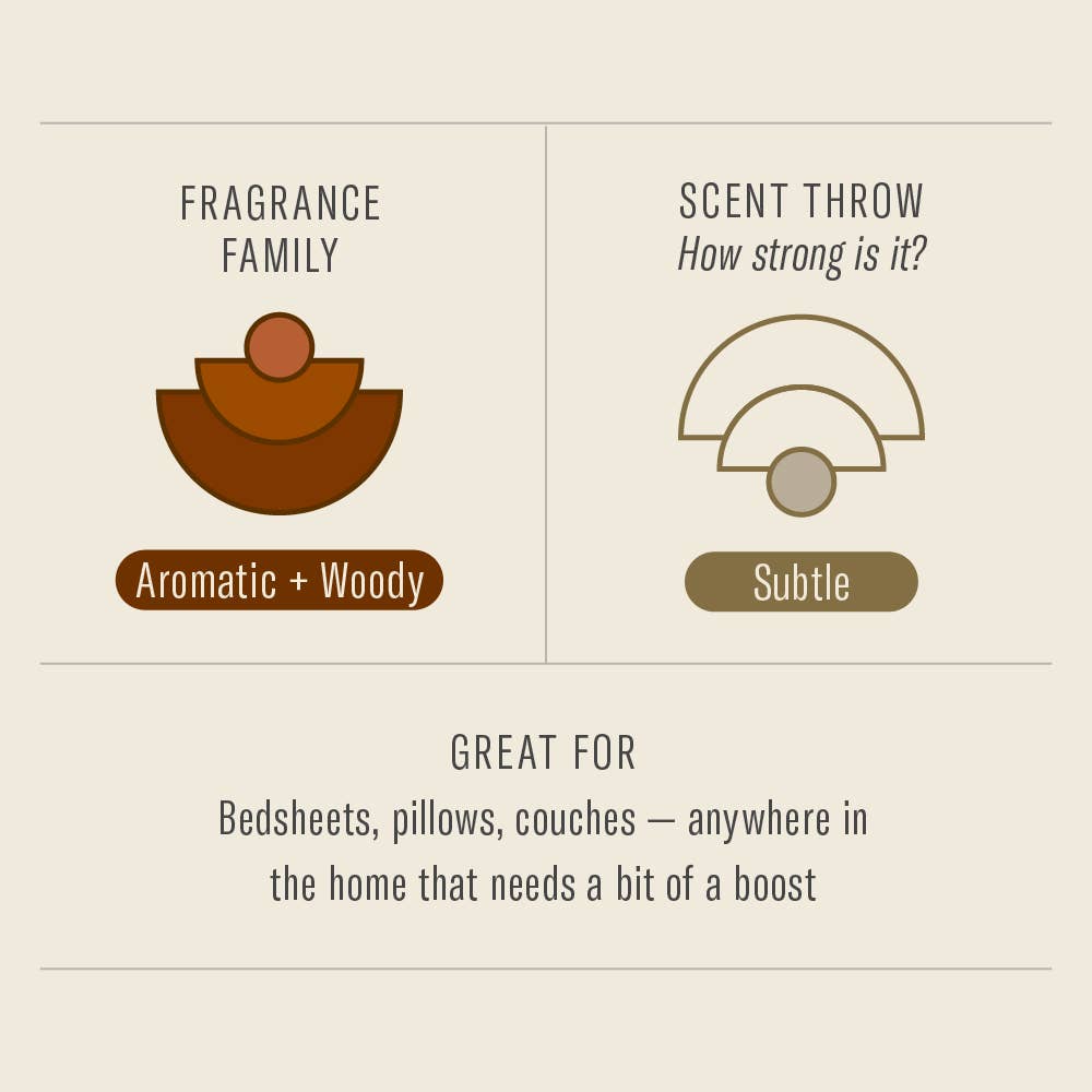 Room & Linen Spray - Golden Coast
